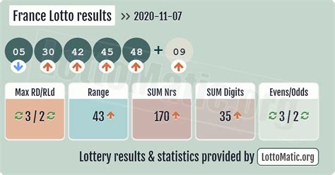 france lotto results 2021|Loto Results .